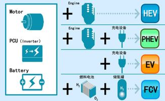 豐田新能源全系產(chǎn)品亮相車展，展現(xiàn)環(huán)保技術(shù)推廣新格局